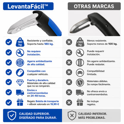 LevantaFácil™ - Entre y salga del coche de forma segura